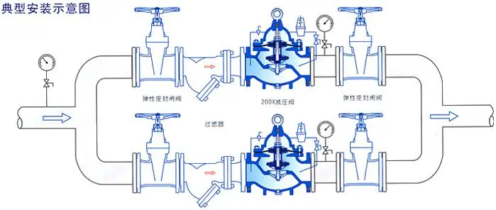 減壓閥的作用原理是什么？