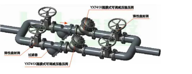 沃茨可調式減壓穩壓閥YX741X安裝示意圖