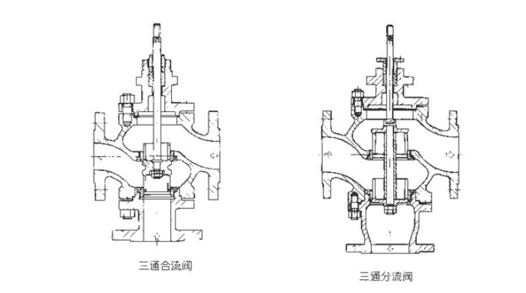 ZJHQ氣動三通調節閥結構圖